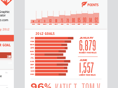 Reconnect Profile by Cristina Vanko on Dribbble