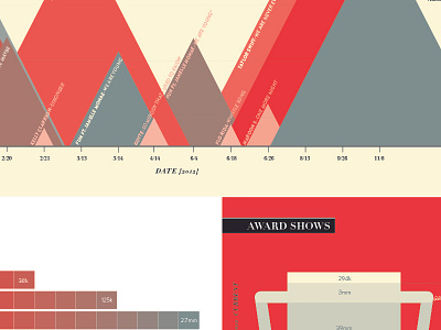 Infographic chart data visualization graph infographic information music trophy