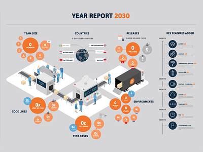 Year Report Infographic bubble chart data data visualization factory illustrator infographic design infographics isometric isometric illustration isometric infographic vector