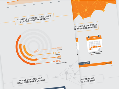 PlaceWise Media Infographic black friday data infographic shopping traffic