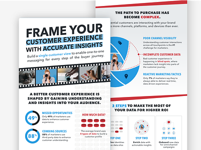 Identity Resolution Infographic customer experience customers data identity identity resolution infographic insights marketing