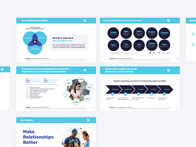 Sales Deck - FullContact