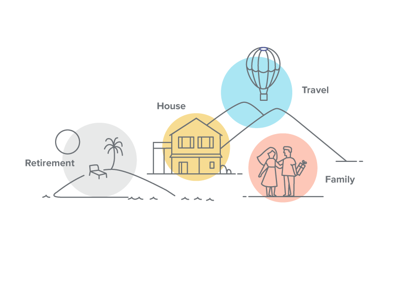 Your financial plan advicefront need wish planning finance goals plan