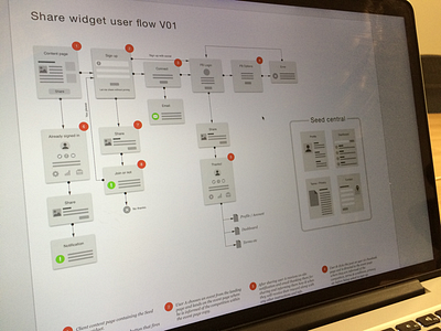 User flow V1