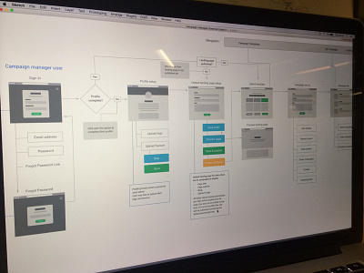 Campaign Manager interaction model flow chart interaction sketch user flow ux ux diagram