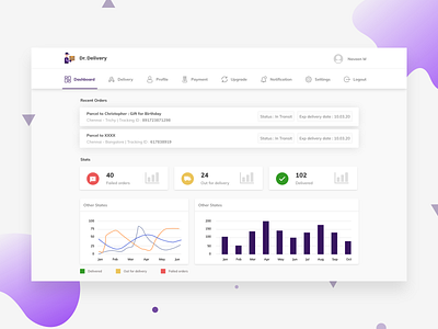 Courier Admin Dashboard