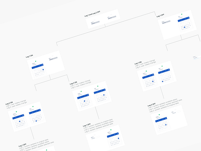 My state of UX