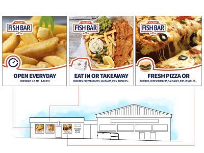New Fish & Chips Shop Chain Graphics