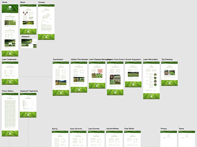 Grassmasters Website Artboards