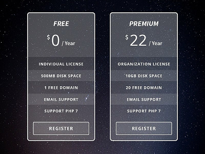 Ghost Table Pricing