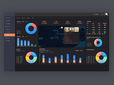 Medical data visualization