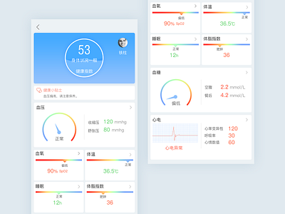 Health index UI