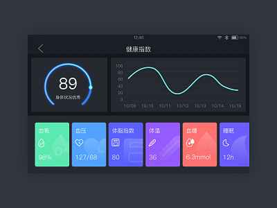 Health index UI