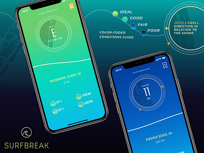 Surfbreak App adobe illustrator adobe xd app design graphic design ios mobile app mobile ui surfing ux ui uxdesign visual design weather app