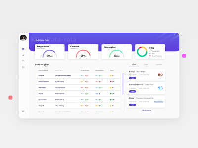 Student Education Management, Dashboard