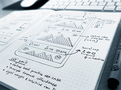 Ideation Process dot grid process ui ux wireframes