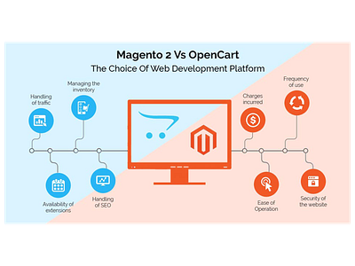 magento 2 vs opencart Banner Design banner banner design magento 2 opencart opencart theme