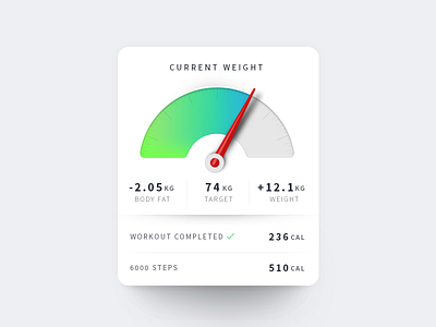 Daily workout statistics Card