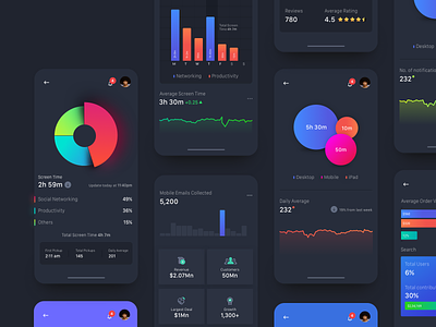 Dashboard Screen time app apple bargraph colors dailyui dashboard dashboard ui flat ui graph interactiondesign interface mobile mobile ui numbers piechart uiux