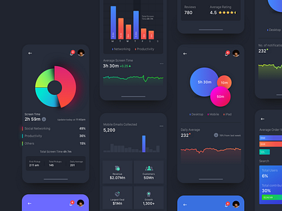 Dashboard Screen time by pramod kabadi on Dribbble