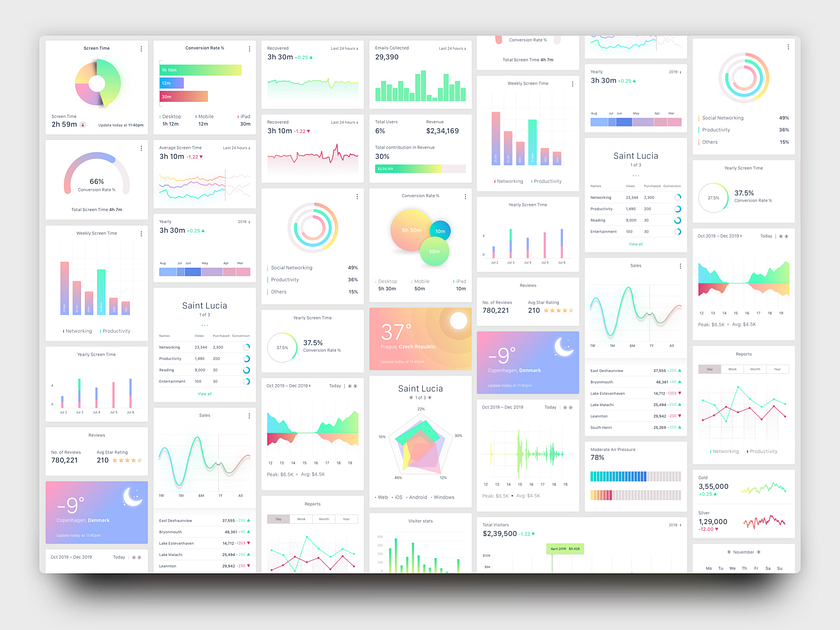 Dashboard UI kit by pramod kabadi on Dribbble