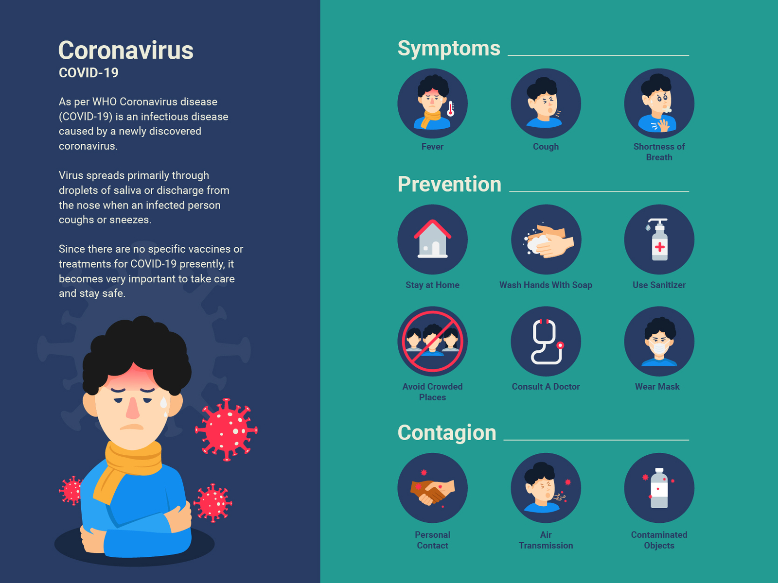 Coronavirus Infographic by Paperclip Design on Dribbble