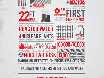 Infographic Timeline 