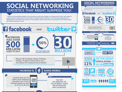 Social Media Infographic banner design facebook infographic mobile statistics twitter vintage