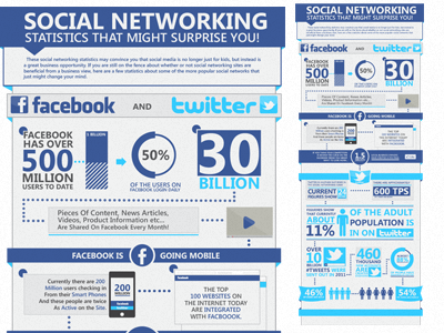 Social Media Infographic