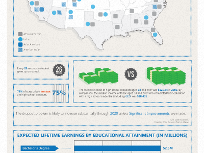 Urge Inforgraphic