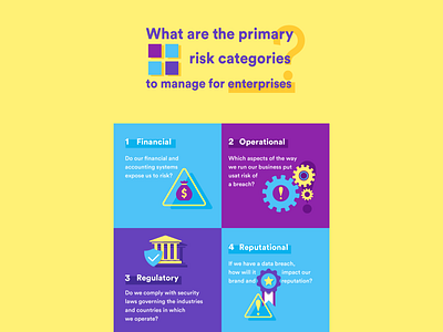 risk categories for enterprises - infographic design