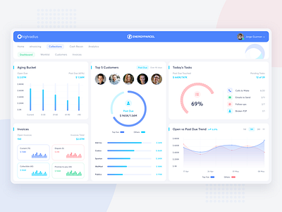 Highradius CRM Home Page crm crm portal dashboard dashboard app dashboard ui dribbble best shot graphic design graphs illustration portal product design statistics ui ux design user experience design user interaction user interface design visual design web app web application web portal