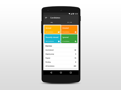 Candidates Screen - Android