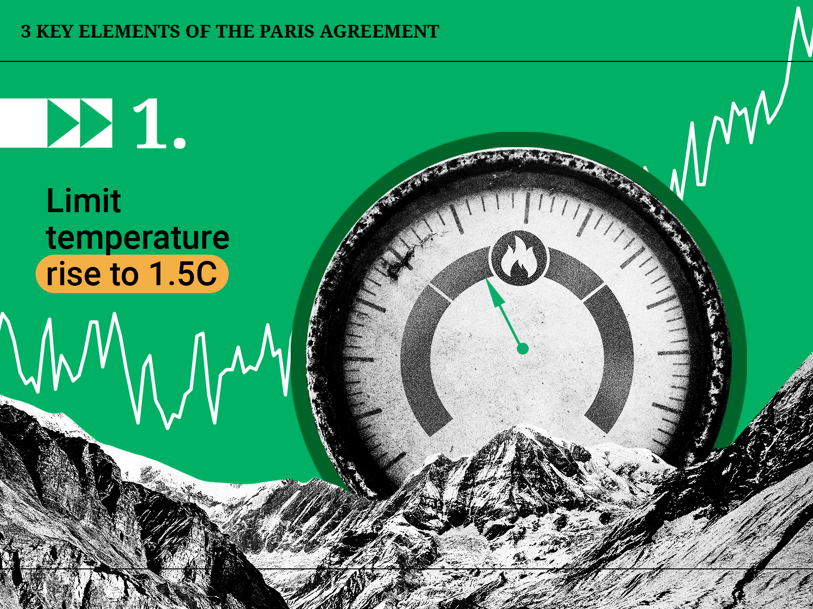 UN | Paris Agreement climate climatechange collage collage art collageart illustration paris parisagreement un unitednations