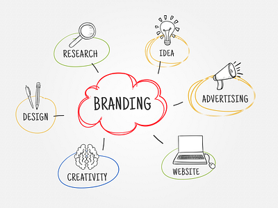 Marketing Strategies Clip Art advertising branding clipart creativity design doodle iconography marketing research strategies ui vector website
