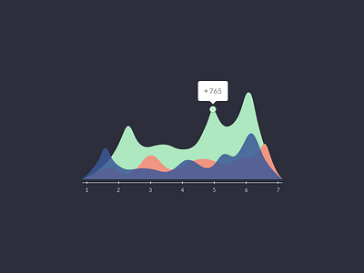 Graph for Webs.com chart design graph icon stats ui website