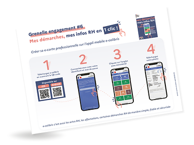 Infographie : créer sa e-carte Colibris