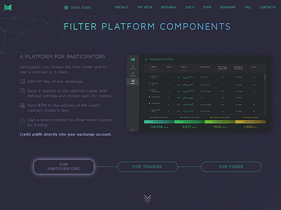 Dashboard concept dashboard ui web