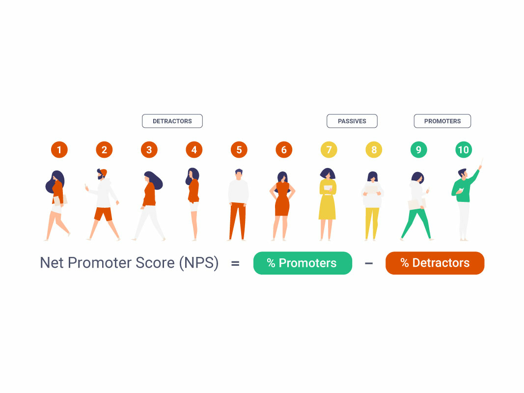 Les net. NPS схема. NPS инфографика. Хороший NPS. NPS В управлении персоналом это.