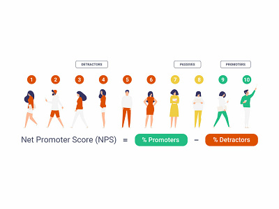 Blog Post Infographic (Net Promoter Score) detractores illustration illustrator infographic net promoter score nps passives people promotores vector