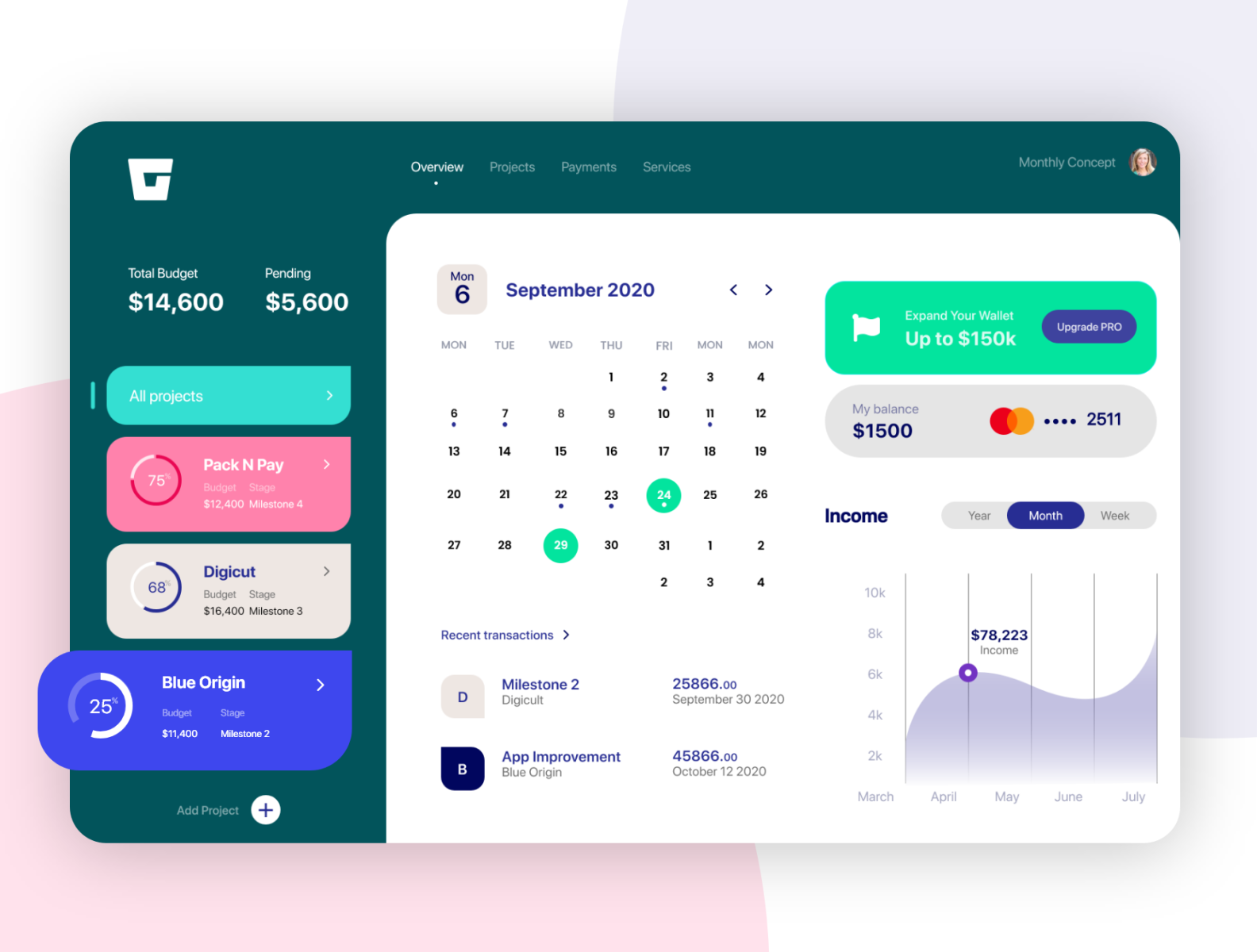 Dasgboard UI by Sharad veer Singh on Dribbble