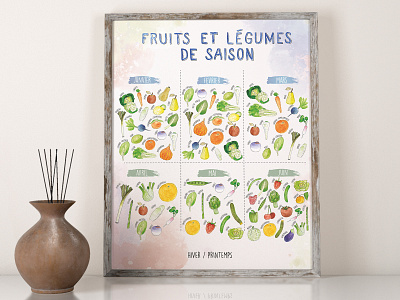 Seasonal Produce calendar fruits illustration poster print vegetable watercolor