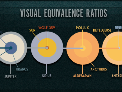 A Journey through the Majestic design illustration infographic milky way stars universe visual design