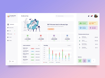 Beauty Spa Dashboard Design branding dashboard design illustration landing page ui uiux web design website