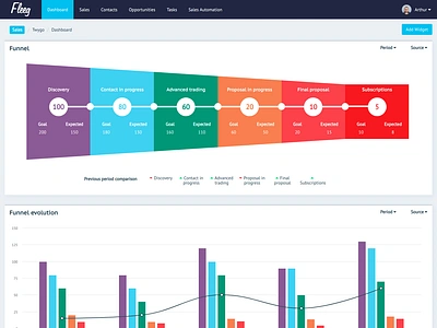 Fleeg - Purchase funnel dashboard application crm css dashboard front end funnel html sales ui ux web wip