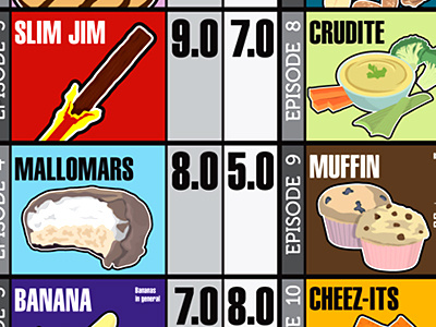MATES (Mike and Tom Eat Snacks) banana cheez its crudité illustrations mallomars muffin ratings slim jim snacks