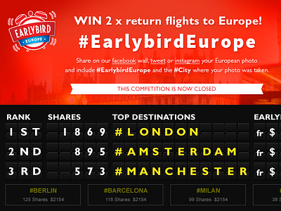#Earlybird Europe SNS Competition