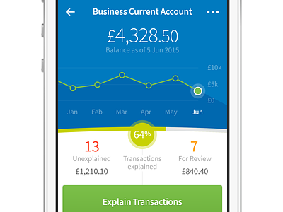 A few more parked banking ideas banking freeagent mobile money ui