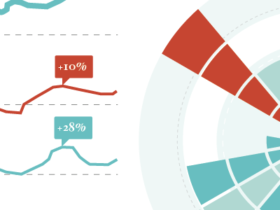 Data visualisation styles datavisualisation graph infographic infographics