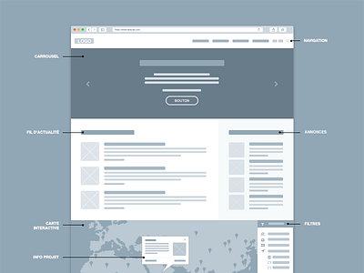 Wireframing - Homepage footer header homepage layout mockup ui ux wireframes wireframing